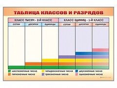 Фрагмент (демонстрационный) маркерный "Таблица классов и разрядов" - fgospostavki.ru - Дмитров