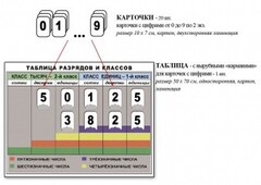 Интерактивная таблица по математике для начальных классов "Разряды и классы чисел" - fgospostavki.ru - Дмитров