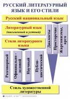 Комплект таблиц. Орфография и пунктуация 5-11 класс - fgospostavki.ru - Дмитров