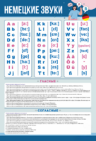 Стенд "Немецкий алфавит с транскрипцией" - fgospostavki.ru - Дмитров