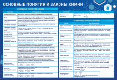 Стенд "Основные понятия и законы химии" - fgospostavki.ru - Дмитров