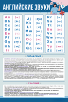 Стенд "Английский алфавит с транскрипцией" - fgospostavki.ru - Дмитров