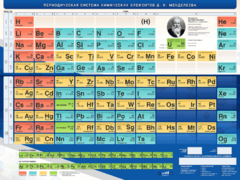 Стенд "Периодическая система химических элементов Д.И. Менделеева" - fgospostavki.ru - Дмитров