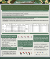 Стенд "Физическая подготовка" - fgospostavki.ru - Дмитров