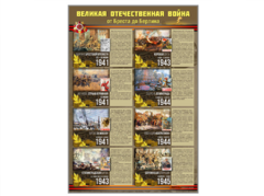 Стенды "Великая Отечественная война от Бреста до Берлина" - fgospostavki.ru - Дмитров