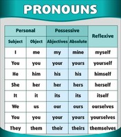 Стенд "Местоимения" - fgospostavki.ru - Дмитров