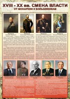 Стенд "Смена власти. От монархии к большевикам" - fgospostavki.ru - Дмитров