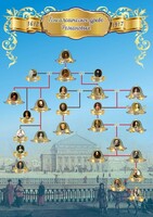 Стенд "Генеологическое древо Романовых" - fgospostavki.ru - Дмитров