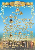 Стенд "Династия Рюриковичей" Вариант 1 - fgospostavki.ru - Дмитров