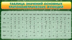 Стенд "Таблица значений основных тригонометрических функций" Вариант 2 - fgospostavki.ru - Дмитров