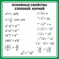Стенд "Основные свойства степеней корней" - fgospostavki.ru - Дмитров