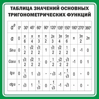 Стенд "Таблица значений основных тригонометрических функций" Вариант 12 - fgospostavki.ru - Дмитров