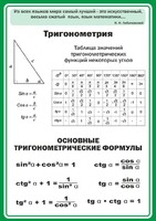 Стенд "Тригонометрия" Вариант 2 - fgospostavki.ru - Дмитров