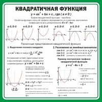 Стенд "Квадратичная функция" - fgospostavki.ru - Дмитров