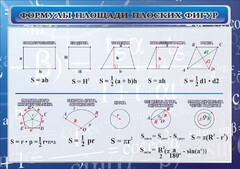 Стенд "Формулы площади плоских фигур" - fgospostavki.ru - Дмитров