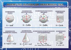 Стенд "Формулы площади объемных тел" - fgospostavki.ru - Дмитров