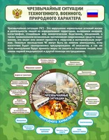 Стенд "Чрезвычайные ситуации техногенного, военного, природного характера" Вариант 2 - fgospostavki.ru - Дмитров