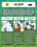 Стенд "Чрезвычайные ситуации техногенного, военного, природного характера" Вариант 1 - fgospostavki.ru - Дмитров