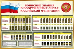 Стенд "Воинские звания в вооруженных силах РФ" - fgospostavki.ru - Дмитров