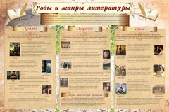 Стенд "Роды и жанры литературы" - fgospostavki.ru - Дмитров