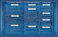 Стенд "Художественно-изобразительные средства" - fgospostavki.ru - Дмитров
