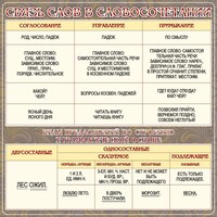 Стенд "Связь слов в словосочетании" - fgospostavki.ru - Дмитров