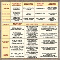 Стенд "Типы и стили речи" - fgospostavki.ru - Дмитров