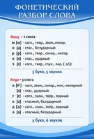 Стенд "Фонетический разбор слова" - fgospostavki.ru - Дмитров