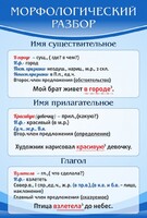 Стенд "Морфологический разбор" - fgospostavki.ru - Дмитров