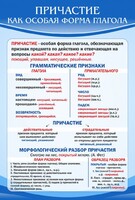 Стенд "Причастие как особая форма глагола" - fgospostavki.ru - Дмитров