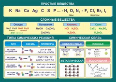 Стенд "Простые и сложные вещества" - fgospostavki.ru - Дмитров