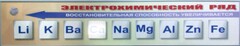 Справочно-информационный стенд (электронный, световой) "Электрохимический ряд напряжений металлов" - fgospostavki.ru - Дмитров