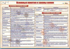 Стенд "Основные понятия и законы химии" - fgospostavki.ru - Дмитров