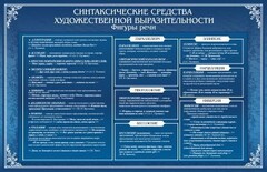 Стенд "Синтаксические средства" - fgospostavki.ru - Дмитров