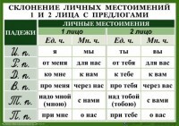 Комплект таблиц. Орфография 4-5 класс - fgospostavki.ru - Дмитров