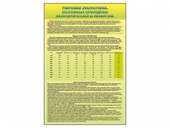 Стенды "Диаграммы и графики, отражающие статистические данные по экономике России и мира" - fgospostavki.ru - Дмитров