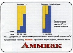 Тест-система «Аммиак» - fgospostavki.ru - Дмитров