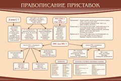 Стенд "Правописание приставок" Вариант 2 - fgospostavki.ru - Дмитров