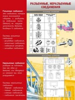 Стенд "Разъемные, неразъемные соединения" - fgospostavki.ru - Дмитров
