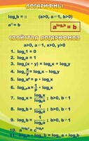 Стенд "Логарифмы" - fgospostavki.ru - Дмитров