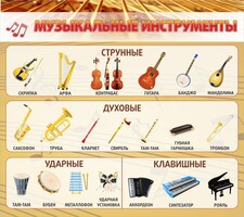 Стенд "Музыкальные инструменты" - fgospostavki.ru - Дмитров
