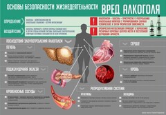 Стенд "Алкоголь" - fgospostavki.ru - Дмитров