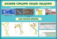 Стенд "Вязание спицами. Общие сведения" - fgospostavki.ru - Дмитров