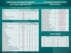 Стенд "Основные единицы величин" - fgospostavki.ru - Дмитров