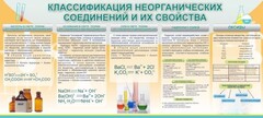 Стенд "Классификация неорганических соединений и их свойства" - fgospostavki.ru - Дмитров