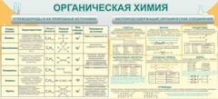 Стенд "Органическая химия" - fgospostavki.ru - Дмитров