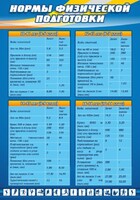 Стенд "Нормы физической подготовки" Вариант 1 - fgospostavki.ru - Дмитров