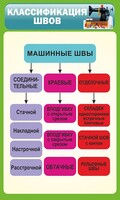Стенд "Классификация швов" - fgospostavki.ru - Дмитров