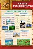 Стенд "Мировые природные ресурсы" - fgospostavki.ru - Дмитров