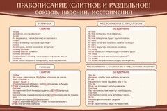 Стенд "Правописание союзов наречий местоимений" - fgospostavki.ru - Дмитров